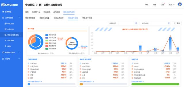 施工企業(yè)使用工程項(xiàng)目管理軟件能得到哪些提升？（施工企業(yè)使用工程項(xiàng)目管理軟件能得到哪些提升改善）