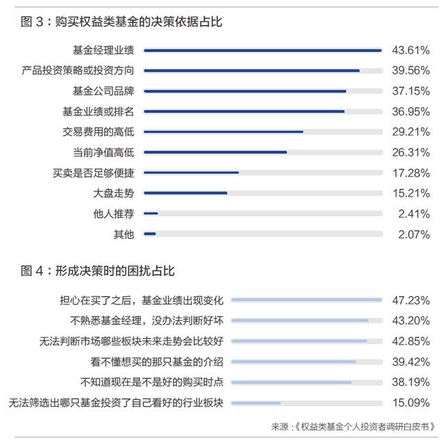 進入買方時代，資管行業(yè)應如何演進？（資管 買方）