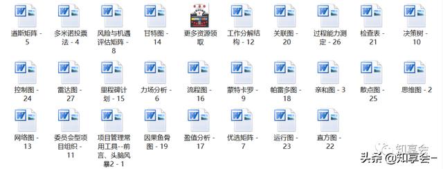 項目管理：培訓、流程、制度、表格、工具及模板（培訓計劃流程圖模板）
