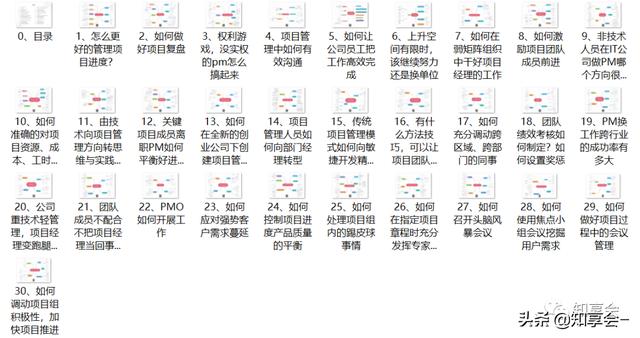項目管理：培訓、流程、制度、表格、工具及模板（培訓計劃流程圖模板）