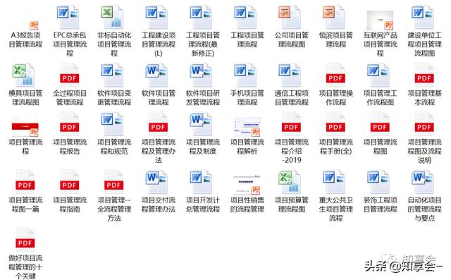 項目管理：培訓、流程、制度、表格、工具及模板（培訓計劃流程圖模板）