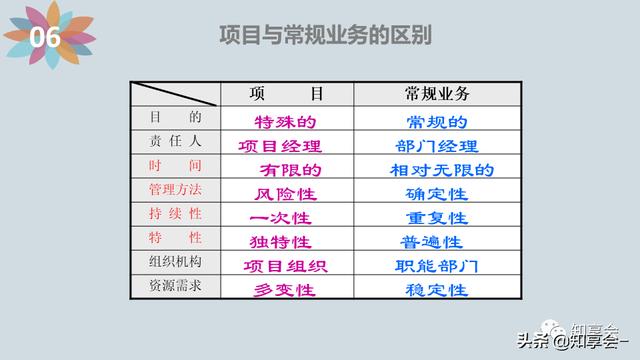 項目管理：培訓、流程、制度、表格、工具及模板（培訓計劃流程圖模板）