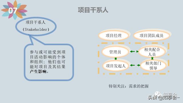 項目管理：培訓、流程、制度、表格、工具及模板（培訓計劃流程圖模板）