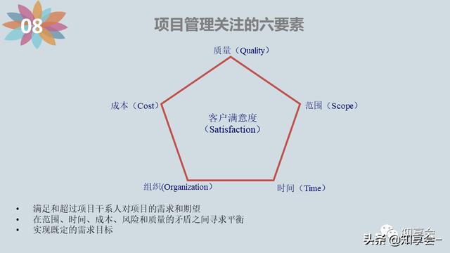 項目管理：培訓、流程、制度、表格、工具及模板（培訓計劃流程圖模板）
