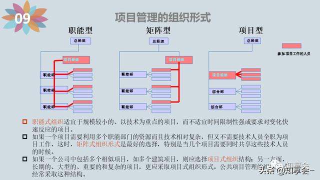 項目管理：培訓、流程、制度、表格、工具及模板（培訓計劃流程圖模板）