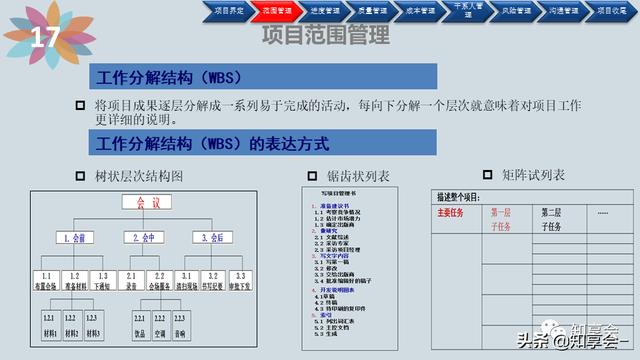 項目管理：培訓、流程、制度、表格、工具及模板（培訓計劃流程圖模板）