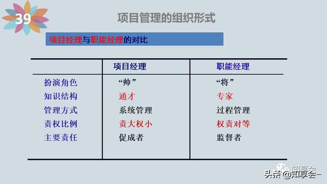 項目管理：培訓、流程、制度、表格、工具及模板（培訓計劃流程圖模板）