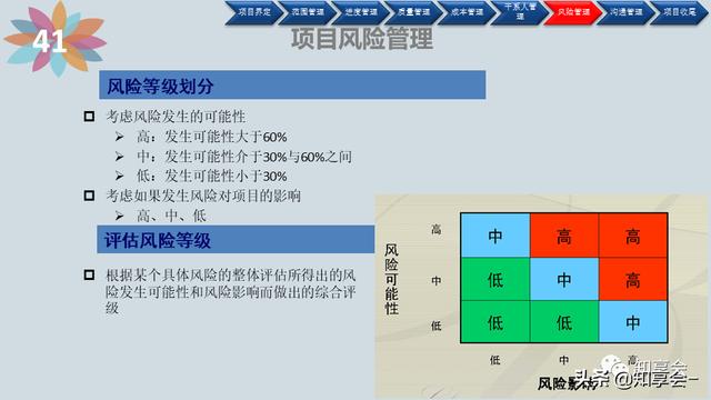 項目管理：培訓、流程、制度、表格、工具及模板（培訓計劃流程圖模板）