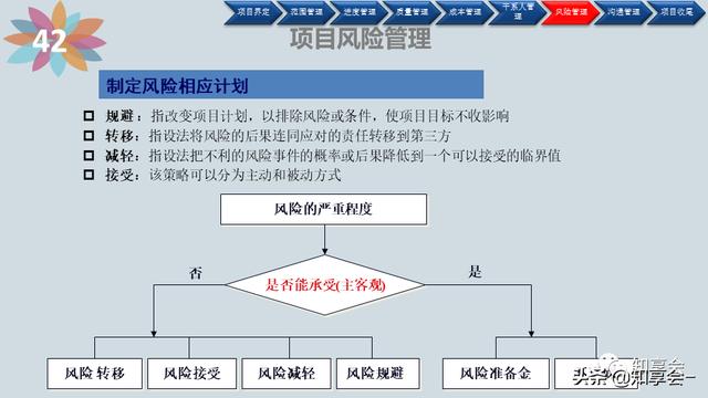 項目管理：培訓、流程、制度、表格、工具及模板（培訓計劃流程圖模板）