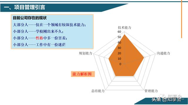 項目管理：培訓、流程、制度、表格、工具及模板（培訓計劃流程圖模板）
