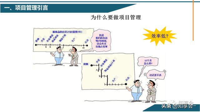 項目管理：培訓、流程、制度、表格、工具及模板（培訓計劃流程圖模板）