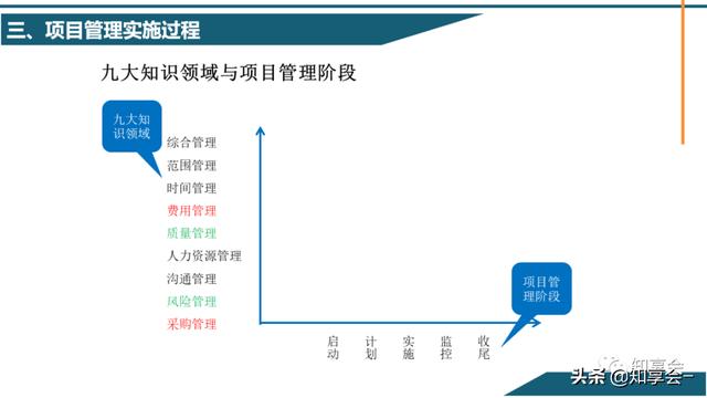 項目管理：培訓、流程、制度、表格、工具及模板（培訓計劃流程圖模板）