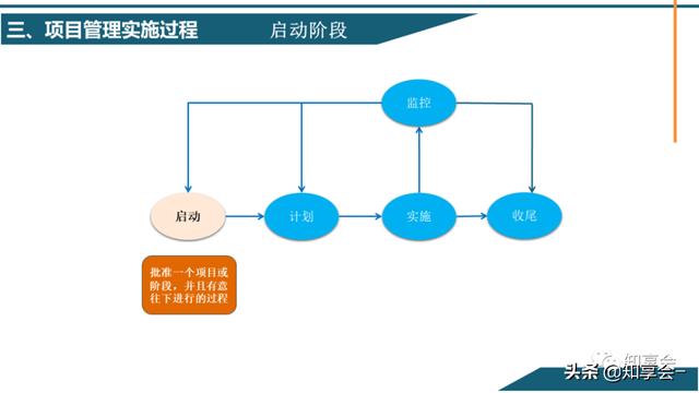 項目管理：培訓、流程、制度、表格、工具及模板（培訓計劃流程圖模板）