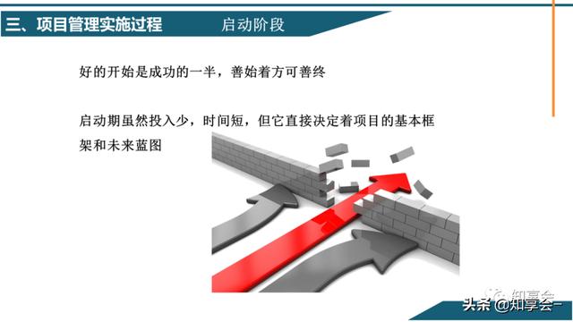 項目管理：培訓、流程、制度、表格、工具及模板（培訓計劃流程圖模板）