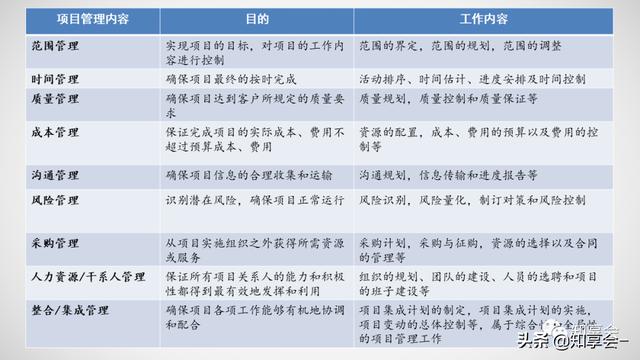 項目管理：培訓、流程、制度、表格、工具及模板（培訓計劃流程圖模板）