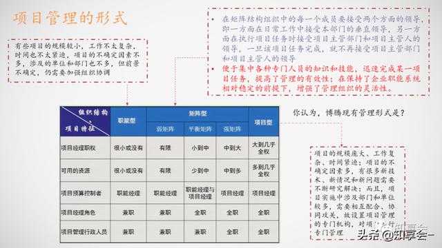 項目管理：培訓、流程、制度、表格、工具及模板（培訓計劃流程圖模板）