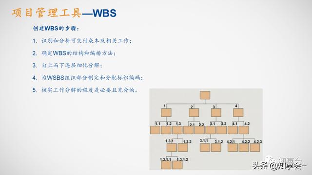 項目管理：培訓、流程、制度、表格、工具及模板（培訓計劃流程圖模板）