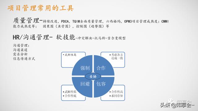 項目管理：培訓、流程、制度、表格、工具及模板（培訓計劃流程圖模板）