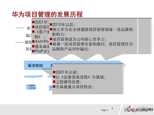項目管理：培訓、流程、制度、表格、工具及模板（培訓計劃流程圖模板）