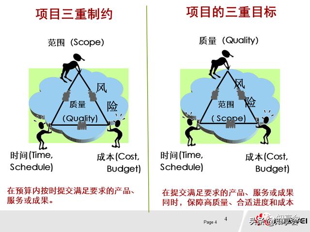 項目管理：培訓、流程、制度、表格、工具及模板（培訓計劃流程圖模板）