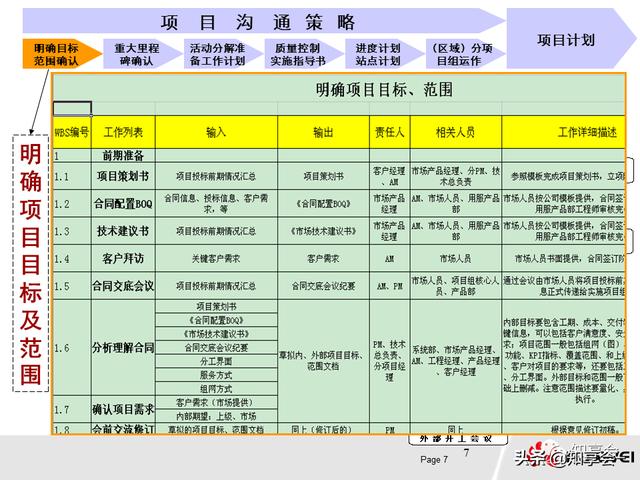 項目管理：培訓、流程、制度、表格、工具及模板（培訓計劃流程圖模板）
