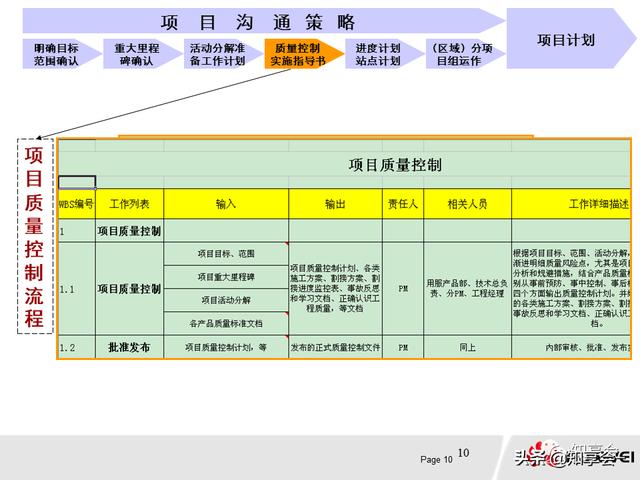 項目管理：培訓、流程、制度、表格、工具及模板（培訓計劃流程圖模板）