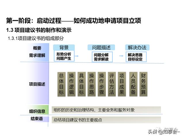 項目管理：培訓、流程、制度、表格、工具及模板（培訓計劃流程圖模板）