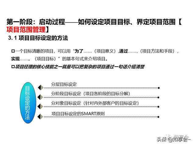 項目管理：培訓、流程、制度、表格、工具及模板（培訓計劃流程圖模板）
