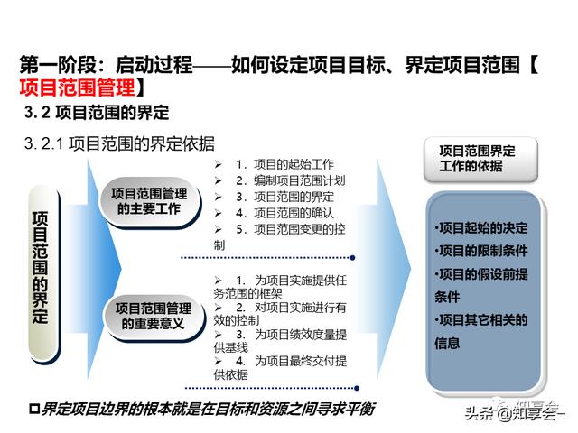 項目管理：培訓、流程、制度、表格、工具及模板（培訓計劃流程圖模板）