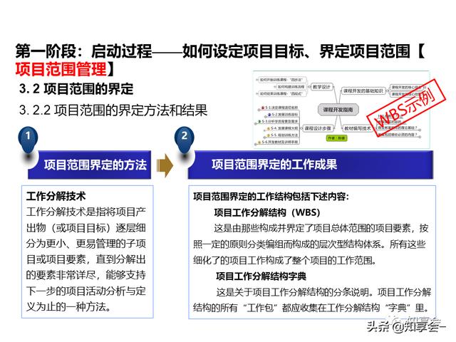項目管理：培訓、流程、制度、表格、工具及模板（培訓計劃流程圖模板）