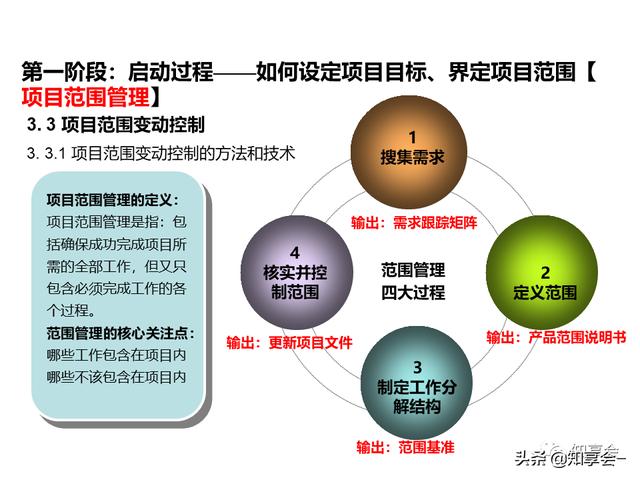 項目管理：培訓、流程、制度、表格、工具及模板（培訓計劃流程圖模板）