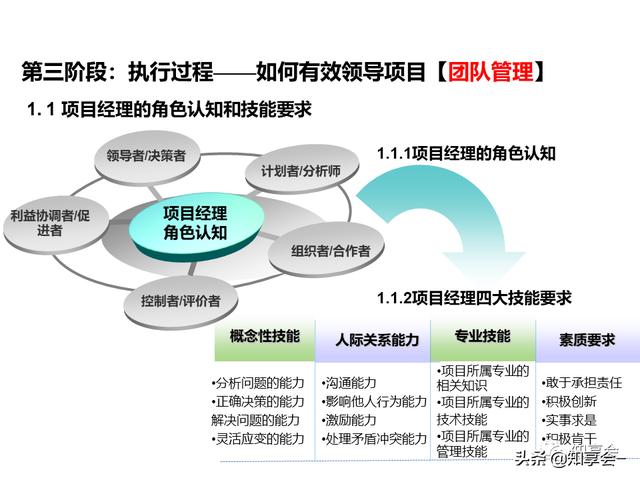 項目管理：培訓、流程、制度、表格、工具及模板（培訓計劃流程圖模板）