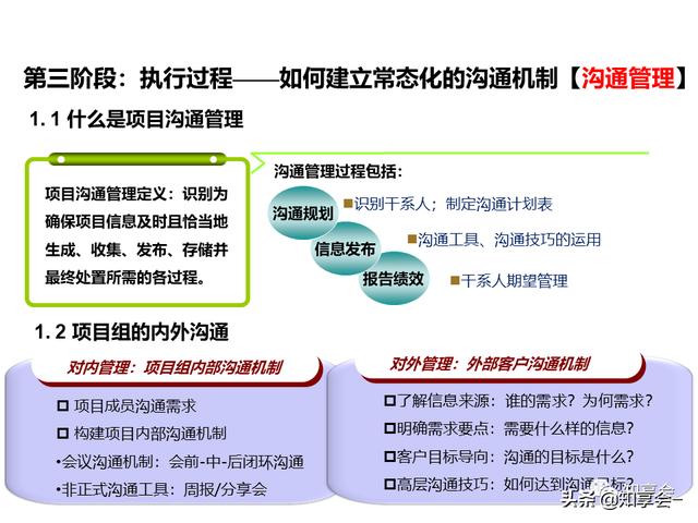 項目管理：培訓、流程、制度、表格、工具及模板（培訓計劃流程圖模板）