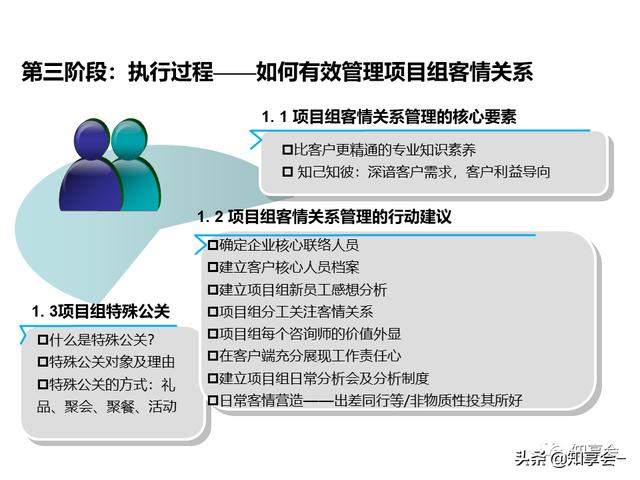 項目管理：培訓、流程、制度、表格、工具及模板（培訓計劃流程圖模板）