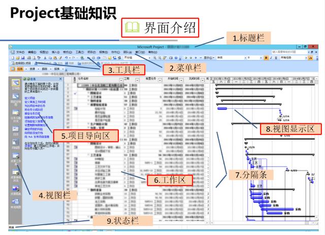 項目管理必備，16套Project軟件使用教程，解決所有項目管理問題（項目管理軟件project教程）