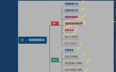 22年信息系統(tǒng)項(xiàng)目管理師黃金考點(diǎn)實(shí)施質(zhì)量保證，軟考高級(jí)學(xué)霸筆記
