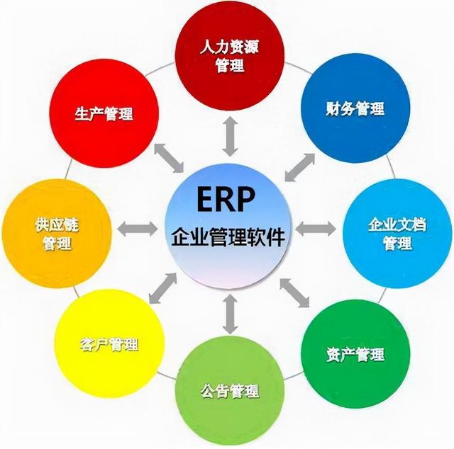 erp系統(tǒng)有哪些？（erp系統(tǒng)有哪些品牌）