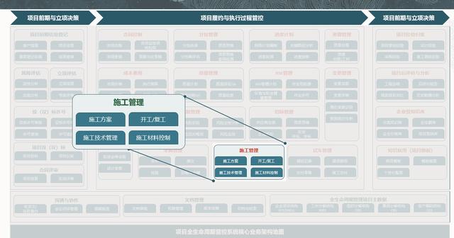 Oracle項(xiàng)目管理系統(tǒng)之施工管理（oracle 項(xiàng)目管理）
