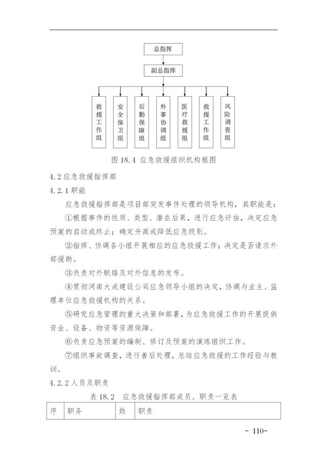 建設(shè)集團公司項目施工安全管理體系，完整版（建筑工程安全生產(chǎn)管理體系）