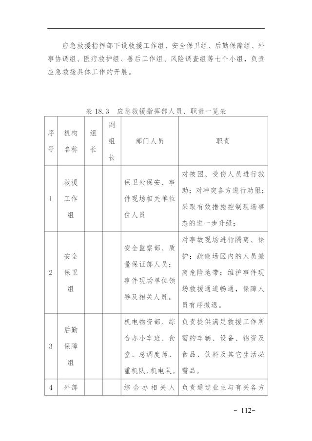 建設(shè)集團公司項目施工安全管理體系，完整版（建筑工程安全生產(chǎn)管理體系）
