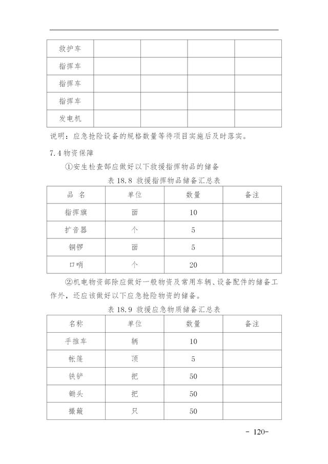 建設(shè)集團公司項目施工安全管理體系，完整版（建筑工程安全生產(chǎn)管理體系）