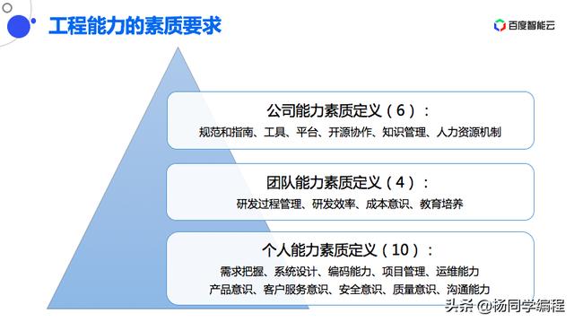 軟件工程能力漫談：比編碼更重要的，是項目管理能力（軟件工程能力指什么）