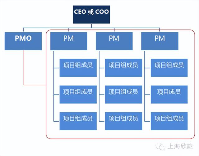 項(xiàng)目管理辦公室（PMO）的發(fā)展現(xiàn)狀及作用，你了解多少？（關(guān)于項(xiàng)目管理辦公室）
