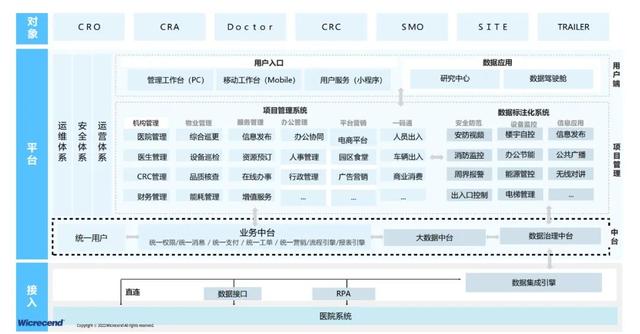 齊心“疫”力，微創(chuàng)賦能新藥研發(fā)與臨床試驗(yàn)管理“蝶變之潮”
