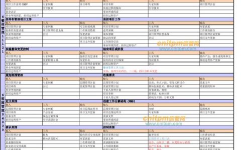 2022年上半年信息系統(tǒng)項(xiàng)目管理師論文精編專(zhuān)題（2020上半年信息系統(tǒng)項(xiàng)目管理師論文）