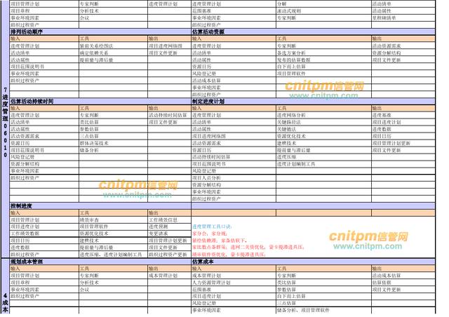022年上半年信息系統(tǒng)項(xiàng)目管理師論文精編專題（2020上半年信息系統(tǒng)項(xiàng)目管理師論文）"