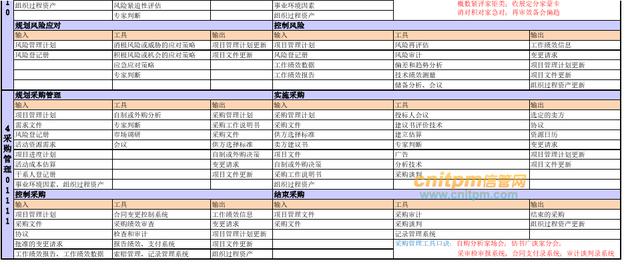 022年上半年信息系統(tǒng)項(xiàng)目管理師論文精編專題（2020上半年信息系統(tǒng)項(xiàng)目管理師論文）"