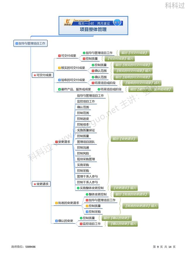 信息系統(tǒng)項(xiàng)目管理師必背核心考點(diǎn)（二十一）可交付成果（2017年信息系統(tǒng)項(xiàng)目管理師真題及答案解析）