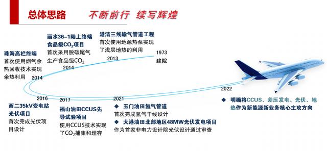 北京項(xiàng)目管理公司：打造新優(yōu)勢(shì)，搶占?xì)淠馨l(fā)展風(fēng)口（北京氫能產(chǎn)業(yè)）