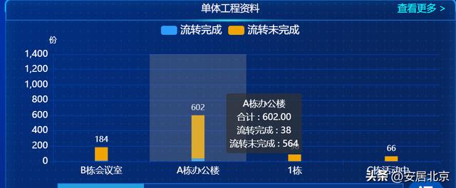 填報(bào)難、流轉(zhuǎn)慢、時(shí)效差、管理成本高——工程資料電子化幫您消除痛點(diǎn)